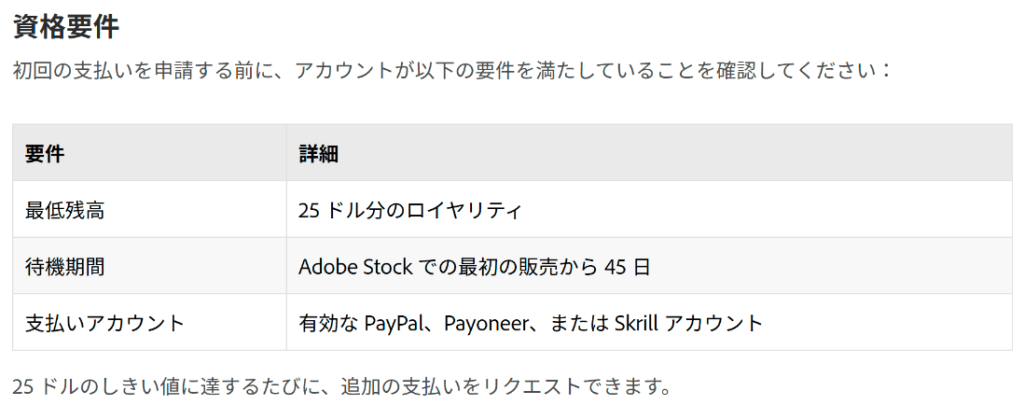 Adobe Stockコントリビューターの支払い要件（最低残高・待機期間・支払いアカウント）