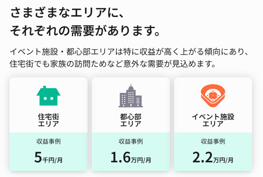 akippa公式サイトのエリア別収益事例
