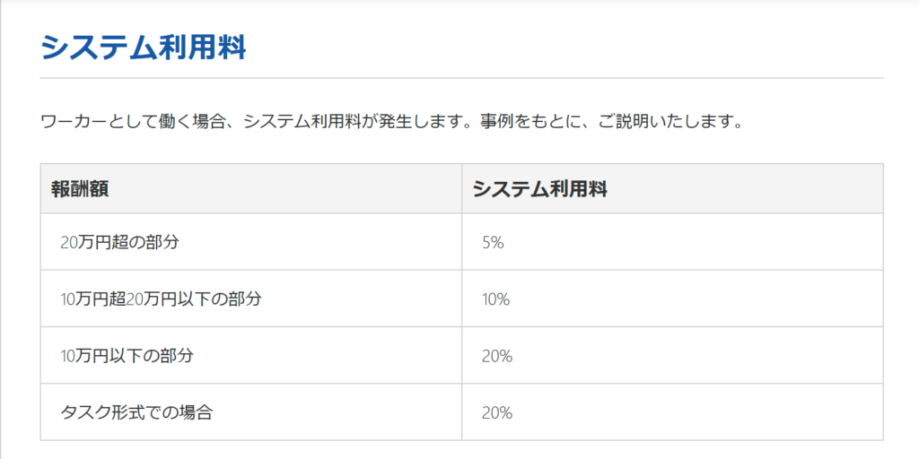 クラウドワークス公式サイトのシステム利用料（報酬額別の料率表）