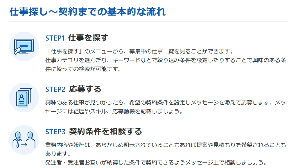 クラウドワークス公式サイトの仕事探し〜契約までの流れ