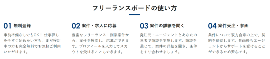 フリーランスボード公式サイトの使い方（登録から参画まで）