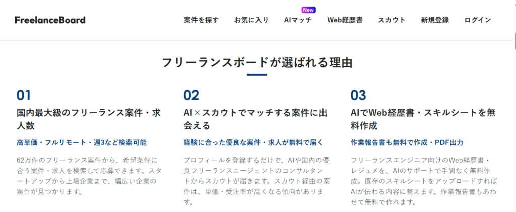 フリーランスボード公式サイトの選ばれる理由