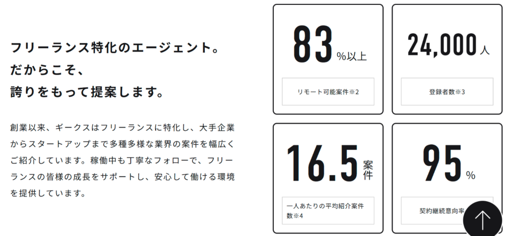 ギークスジョブ公式サイトのサービス紹介に掲載された実績数値
