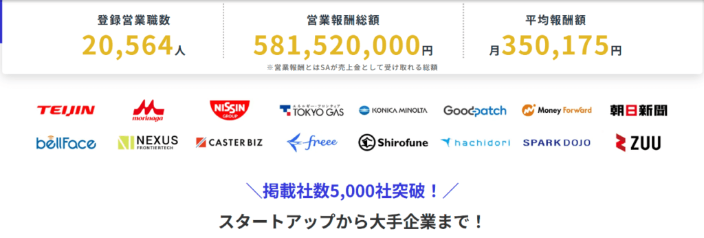 カクトク公式サイトの登録営業職数・報酬実績