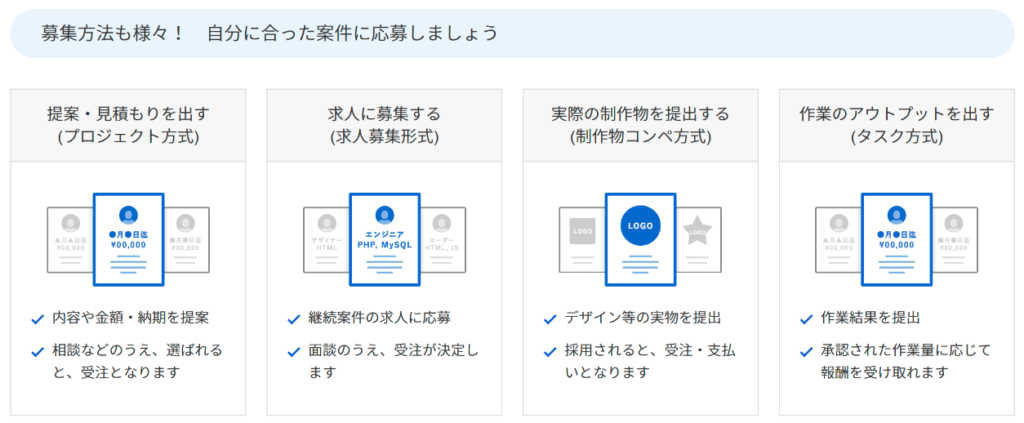 ランサーズ公式サイトの募集方式(プロジェクト・求人募集・コンペ・タスク)