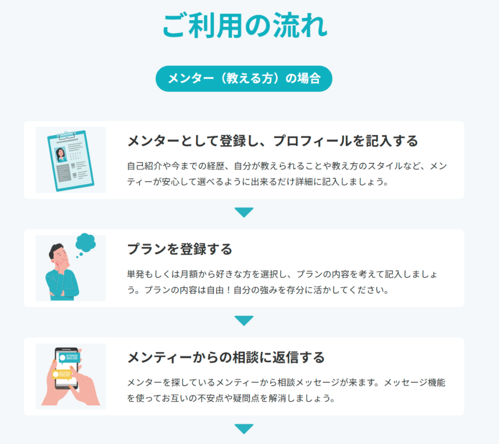 MENTAのメンター(教える方)のご利用の流れ