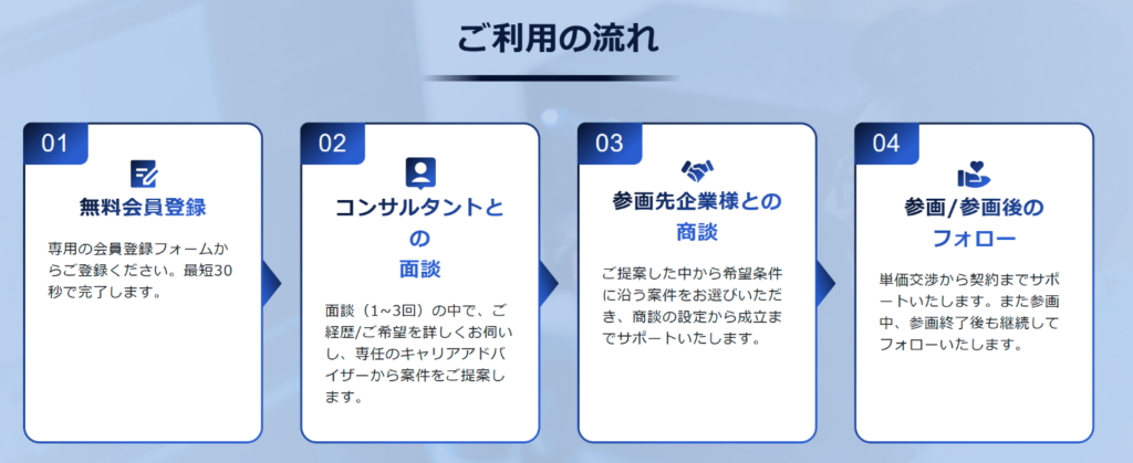 Midworksのご利用の流れ(無料会員登録から参画・参画後のフォローまで)