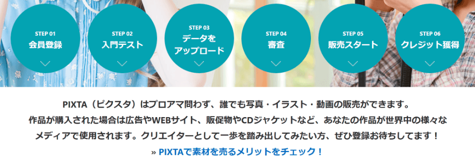 PIXTA(ピクスタ)の素材販売完全ガイド(会員登録から販売までの6ステップ)