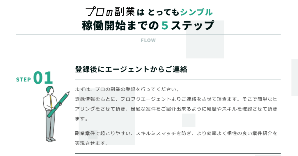 プロの副業公式サイトの「稼働開始までの5ステップ」