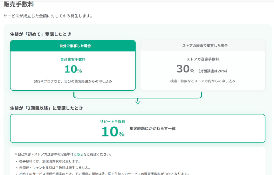 ストアカの販売手数料(利用料ページ)