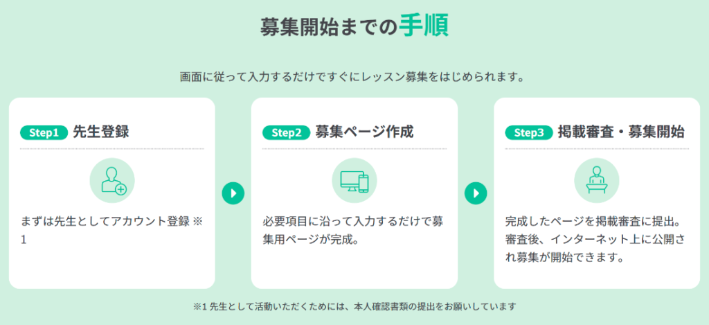ストアカの募集開始までの手順(先生登録ページ)